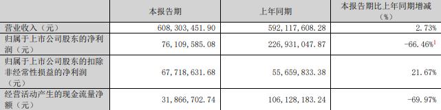 5%股份 标的Q1亏损去年营收降不朽情缘版慈星股份拟买顺义科技7(图2)