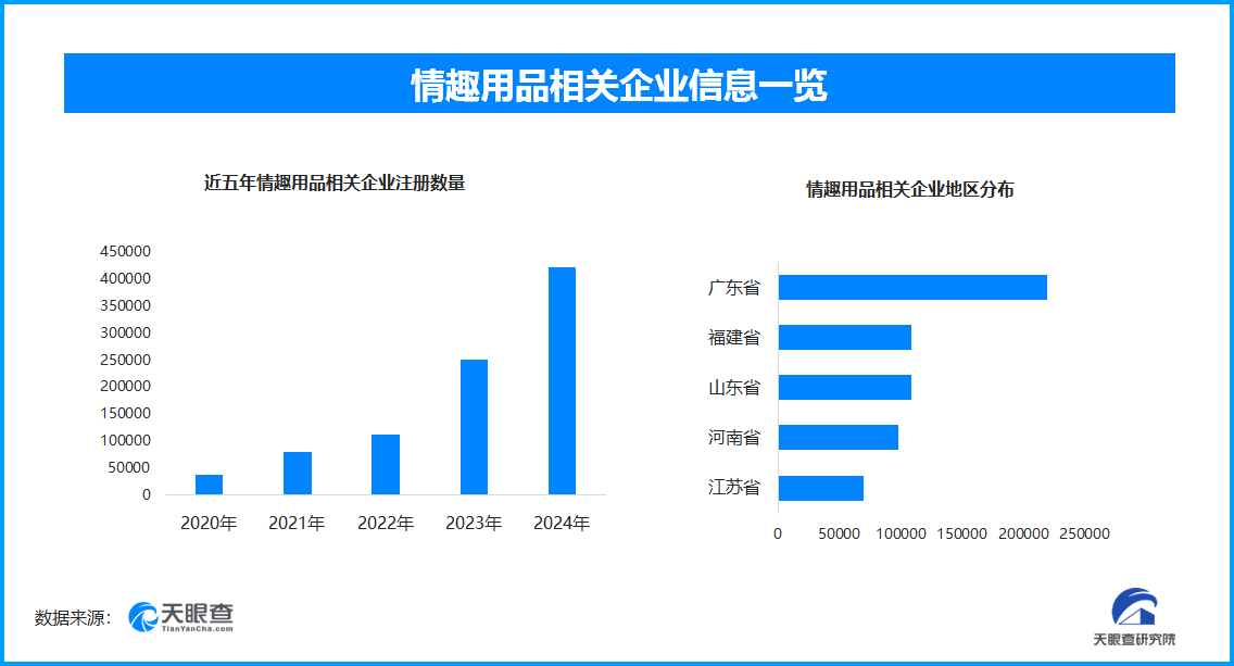 热议国内情趣用品企业数量超137万不朽情缘网站成人玩具商安全漏洞引(图1)