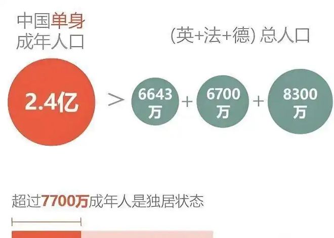 2000 亿：年轻人不谈恋爱了？不朽情缘避孕套卖不动了情趣用品却破