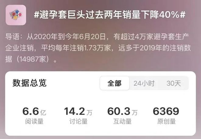 品却破 2000 亿：年轻人不谈恋爱了？mg不朽情缘游戏试玩避孕套卖不动了情趣用(图3)