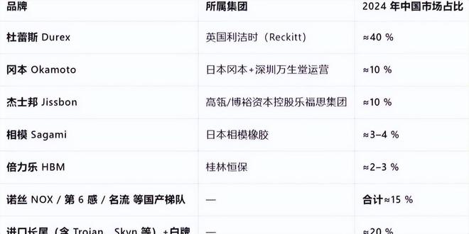 单：年轻人的性关系正在发生重大改变！不朽情缘游戏安全套遇冷情趣用品却爆(图8)